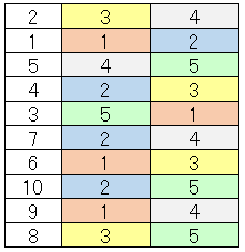 7 オファー チーム 2 コート 対戦 表