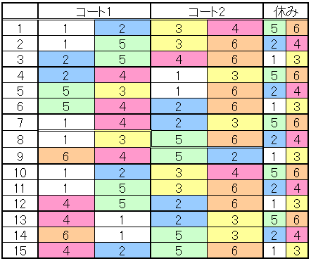 12 チーム ストア 総 当たり 3 コート